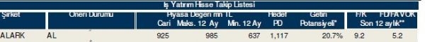 86 hisselik dev analiz!