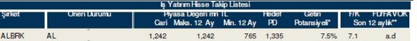 86 hisselik dev analiz!