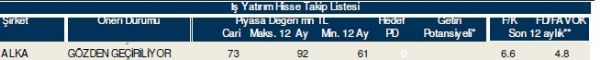 86 hisselik dev analiz!