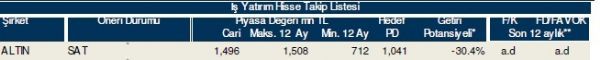 86 hisselik dev analiz!