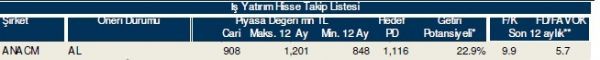 86 hisselik dev analiz!