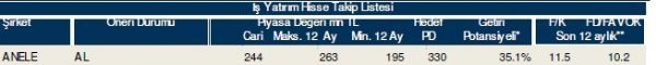 86 hisselik dev analiz!