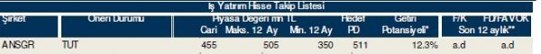86 hisselik dev analiz!