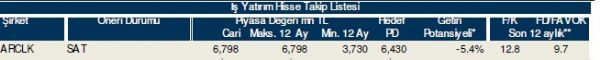 86 hisselik dev analiz!