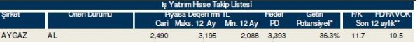 86 hisselik dev analiz!