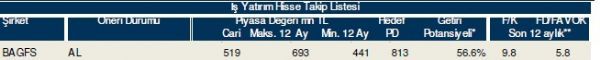 86 hisselik dev analiz!