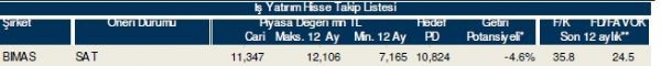 86 hisselik dev analiz!