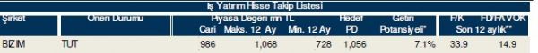 86 hisselik dev analiz!
