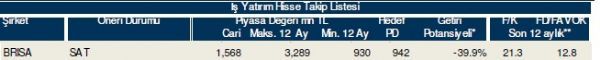 86 hisselik dev analiz!