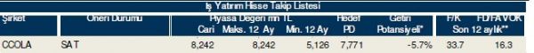 86 hisselik dev analiz!