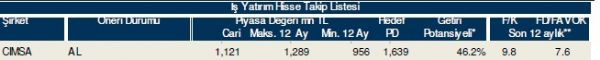 86 hisselik dev analiz!