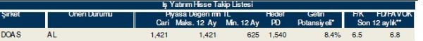 86 hisselik dev analiz!