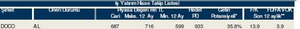 86 hisselik dev analiz!