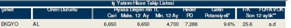 86 hisselik dev analiz!
