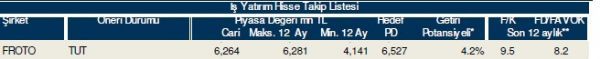 86 hisselik dev analiz!