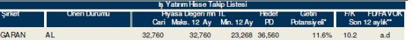 86 hisselik dev analiz!
