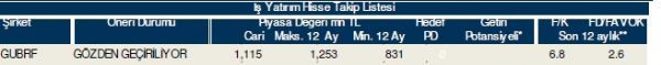 86 hisselik dev analiz!