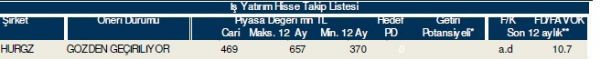 86 hisselik dev analiz!