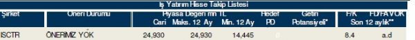 86 hisselik dev analiz!