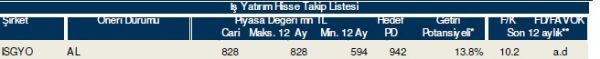 86 hisselik dev analiz!