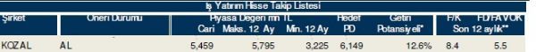 86 hisselik dev analiz!