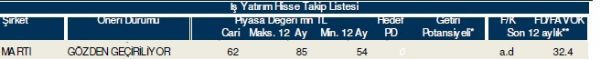 86 hisselik dev analiz!