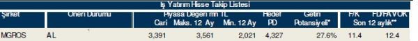 86 hisselik dev analiz!