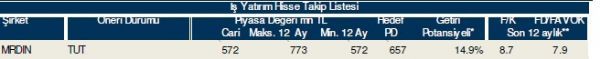 86 hisselik dev analiz!
