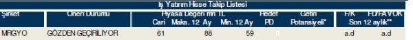86 hisselik dev analiz!