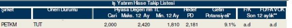 86 hisselik dev analiz!