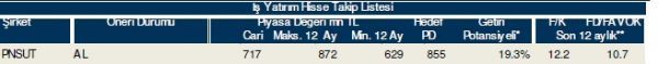 86 hisselik dev analiz!
