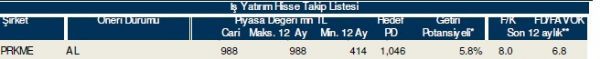 86 hisselik dev analiz!