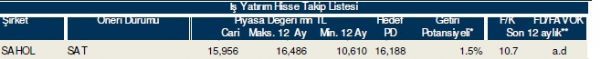 86 hisselik dev analiz!