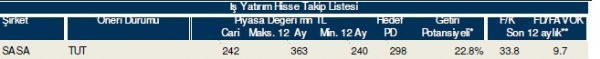 86 hisselik dev analiz!