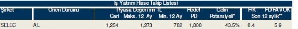 86 hisselik dev analiz!