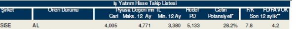 86 hisselik dev analiz!