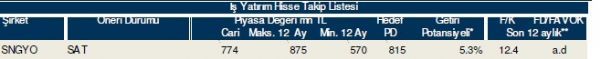 86 hisselik dev analiz!