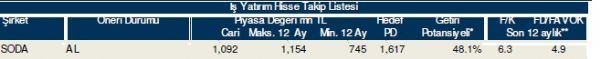 86 hisselik dev analiz!