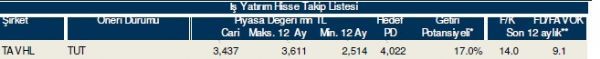 86 hisselik dev analiz!