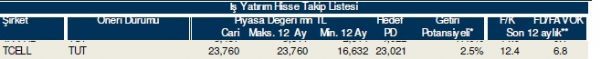 86 hisselik dev analiz!