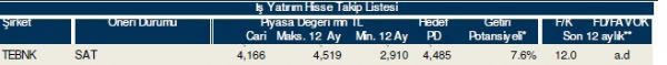 86 hisselik dev analiz!