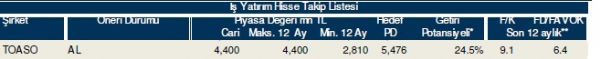 86 hisselik dev analiz!