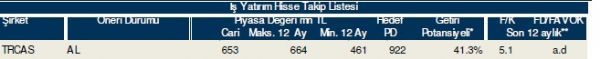 86 hisselik dev analiz!