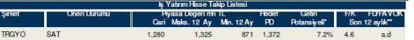 86 hisselik dev analiz!