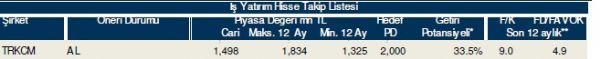 86 hisselik dev analiz!