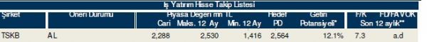 86 hisselik dev analiz!