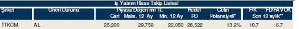 86 hisselik dev analiz!