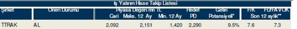 86 hisselik dev analiz!