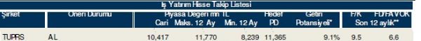 86 hisselik dev analiz!