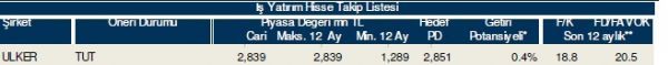 86 hisselik dev analiz!